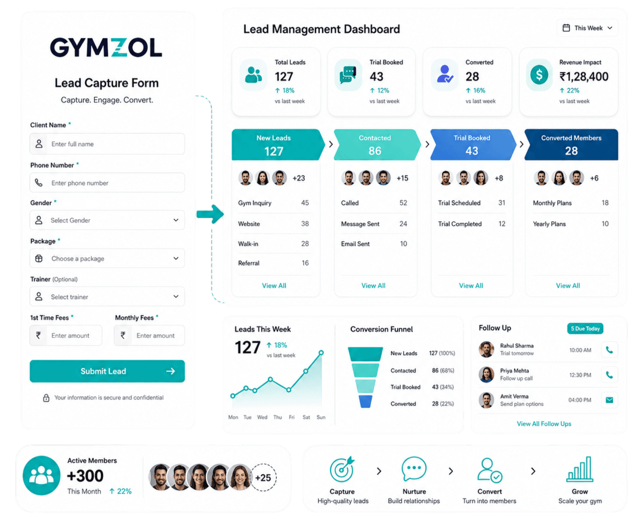 Gymzol Lead Form and Lead Management dashboard