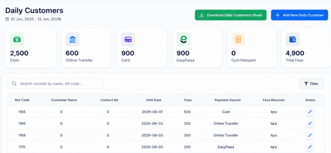 Gymzol daily customers table with payment source and filters