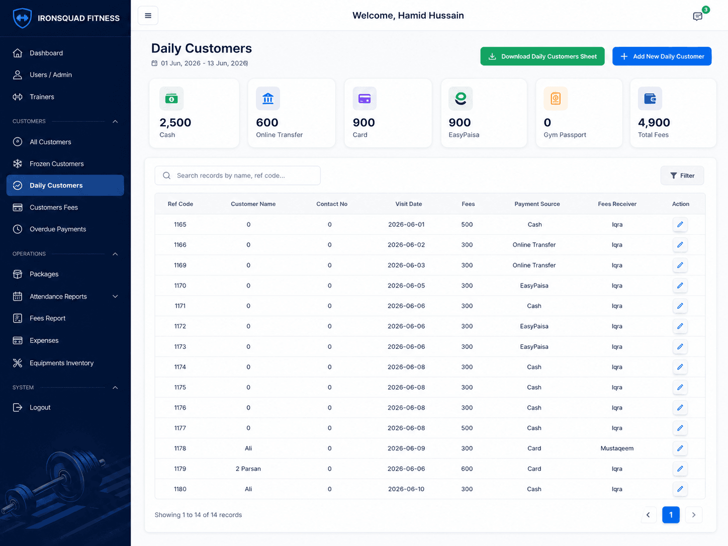 Gymzol Daily Customer Management dashboard