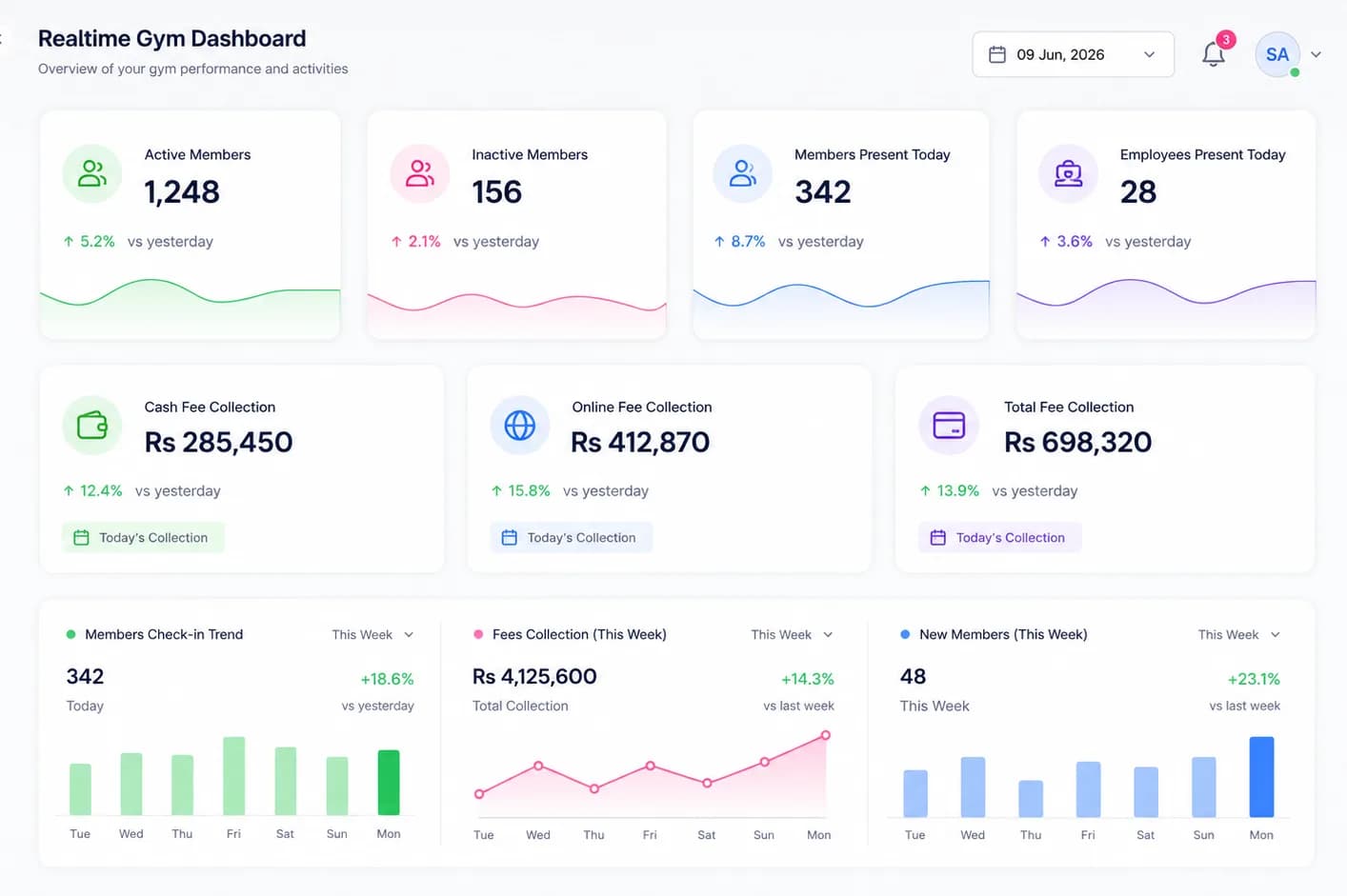 Realtime KPI Dashboard screenshot