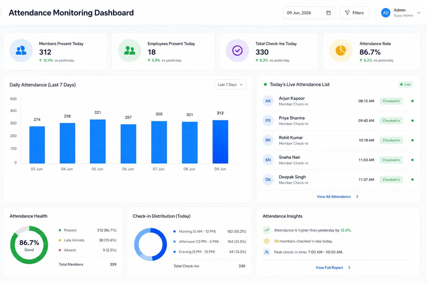 Attendance Monitoring Dashboard screenshot