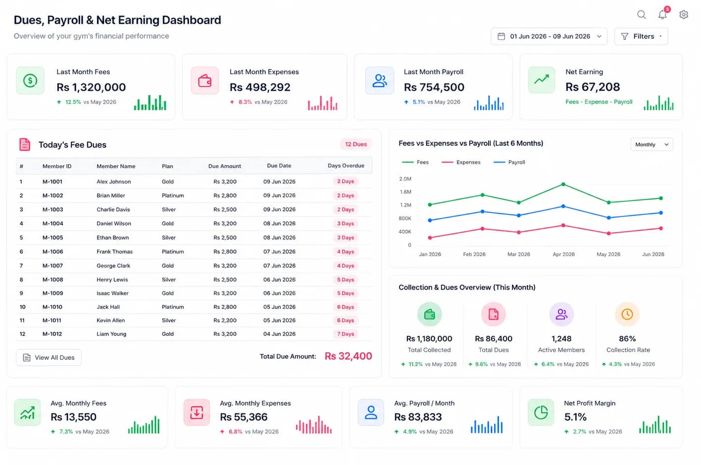 Dues, Payroll & Net Earning View screenshot