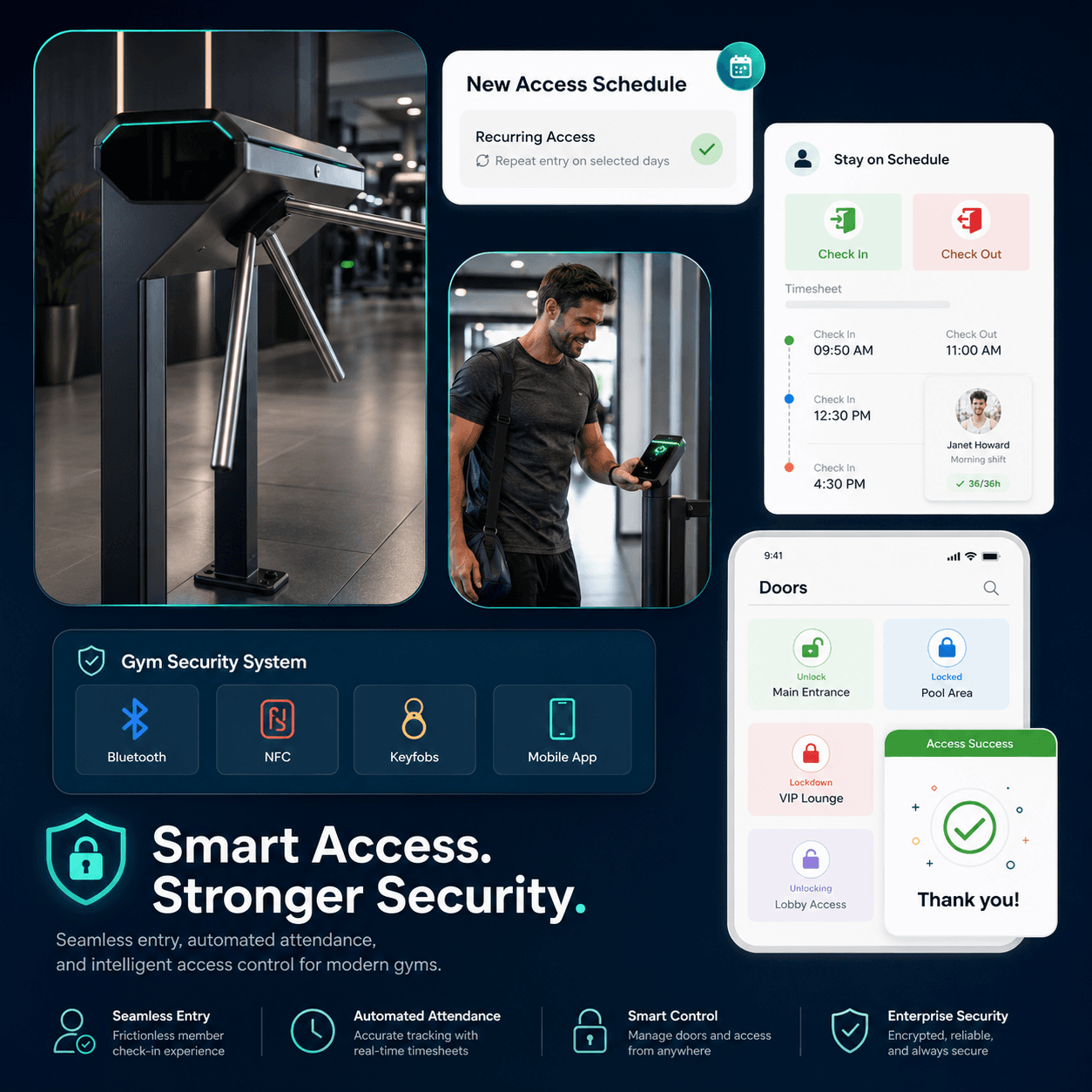 Gymzol Door Access Control dashboard