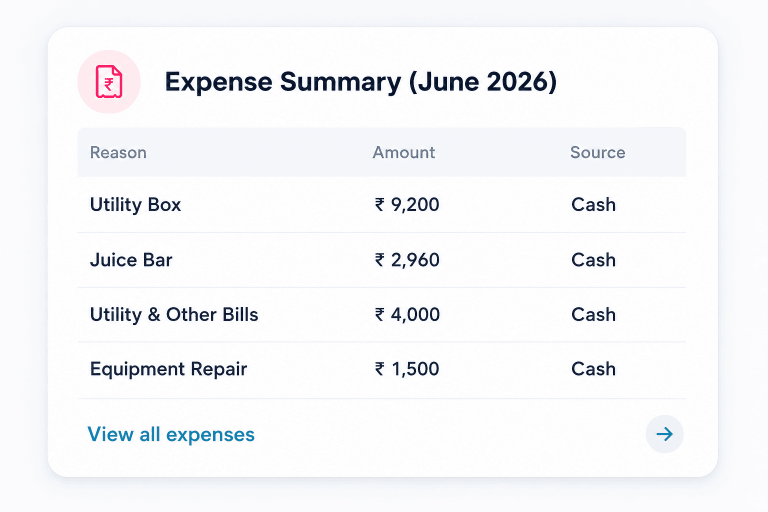 Gymzol expense summary report