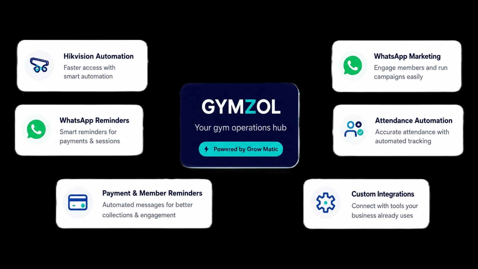 Gymzol integration power