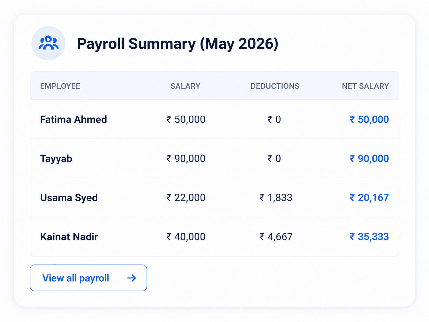 Gymzol payroll summary report