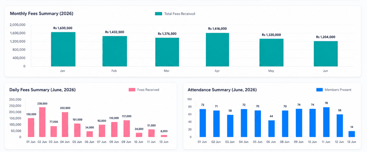 Gymzol reports analytics charts and summaries