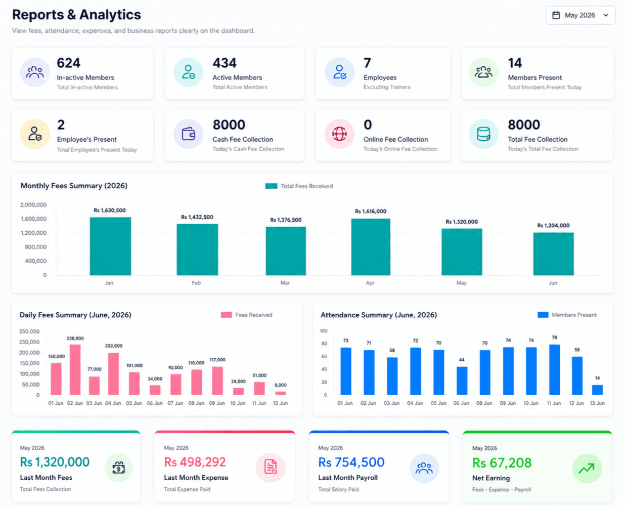 Gymzol Reports and Analytics dashboard