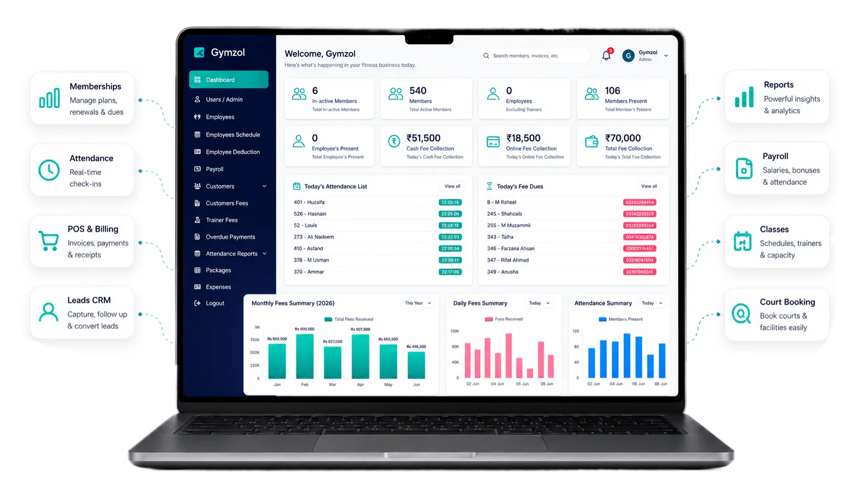 Gymzol dashboard overview